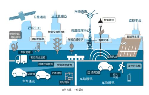 行业前沿 造车即科技 的时代,让我们畅想汽车创新