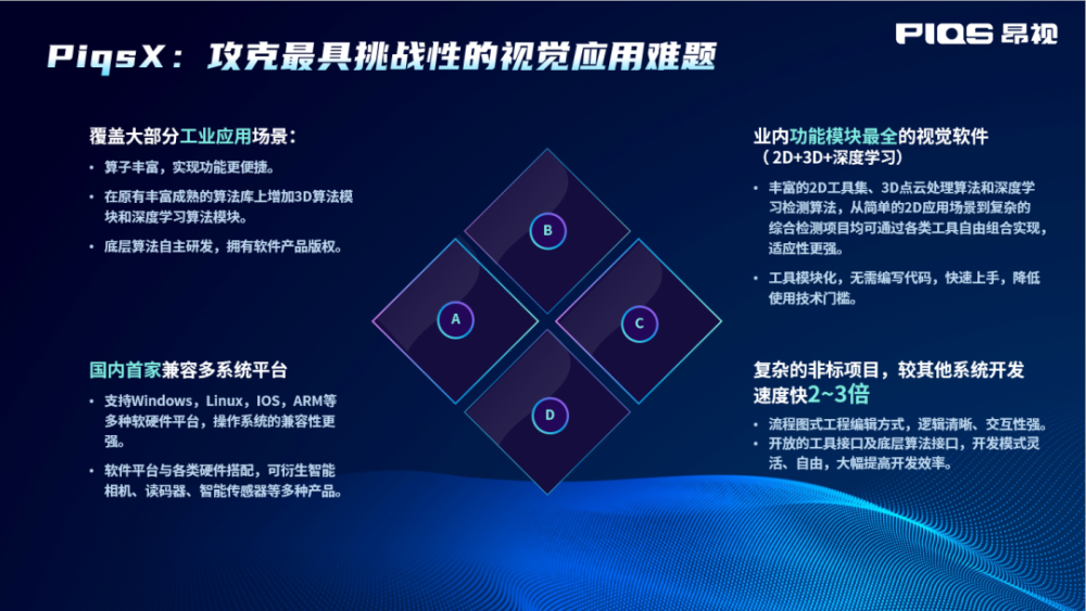 国内企业全力打造机器视觉软件领域的“六边形战士”