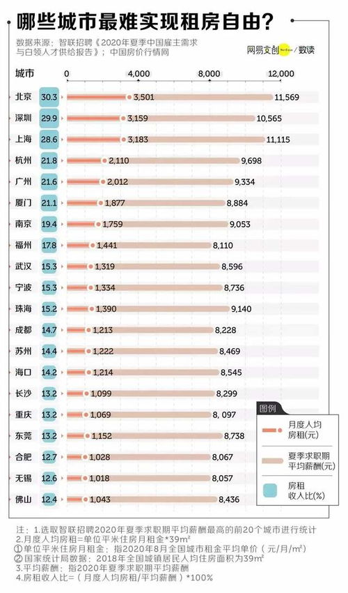 程序猿 北上广不相信眼泪,也不相信996