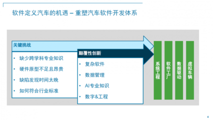 2022 MathWorks中国汽车年会:“软件定义汽车”成为业内新共识